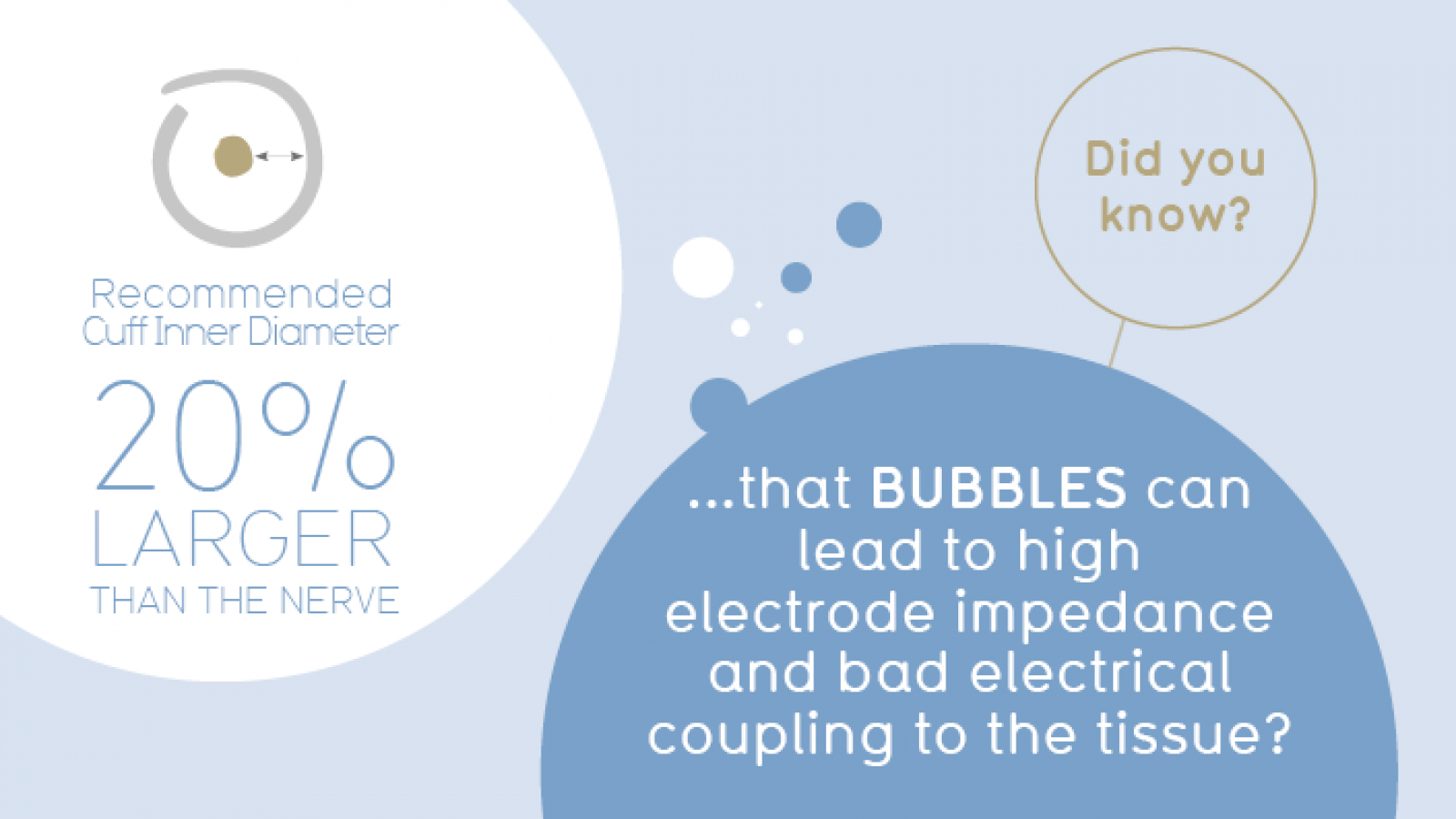 CorTec &deg;AirRay Cuff Electrodes - Whitepaper